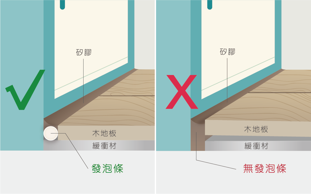 矽膠收邊與發泡條施工
