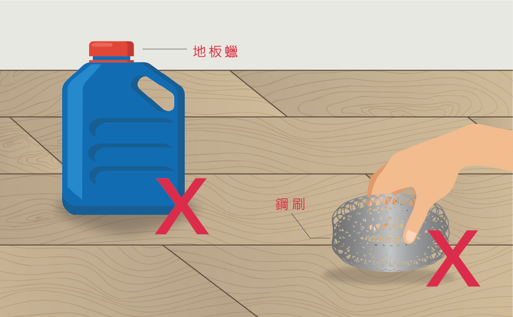 表面塗層保護須知