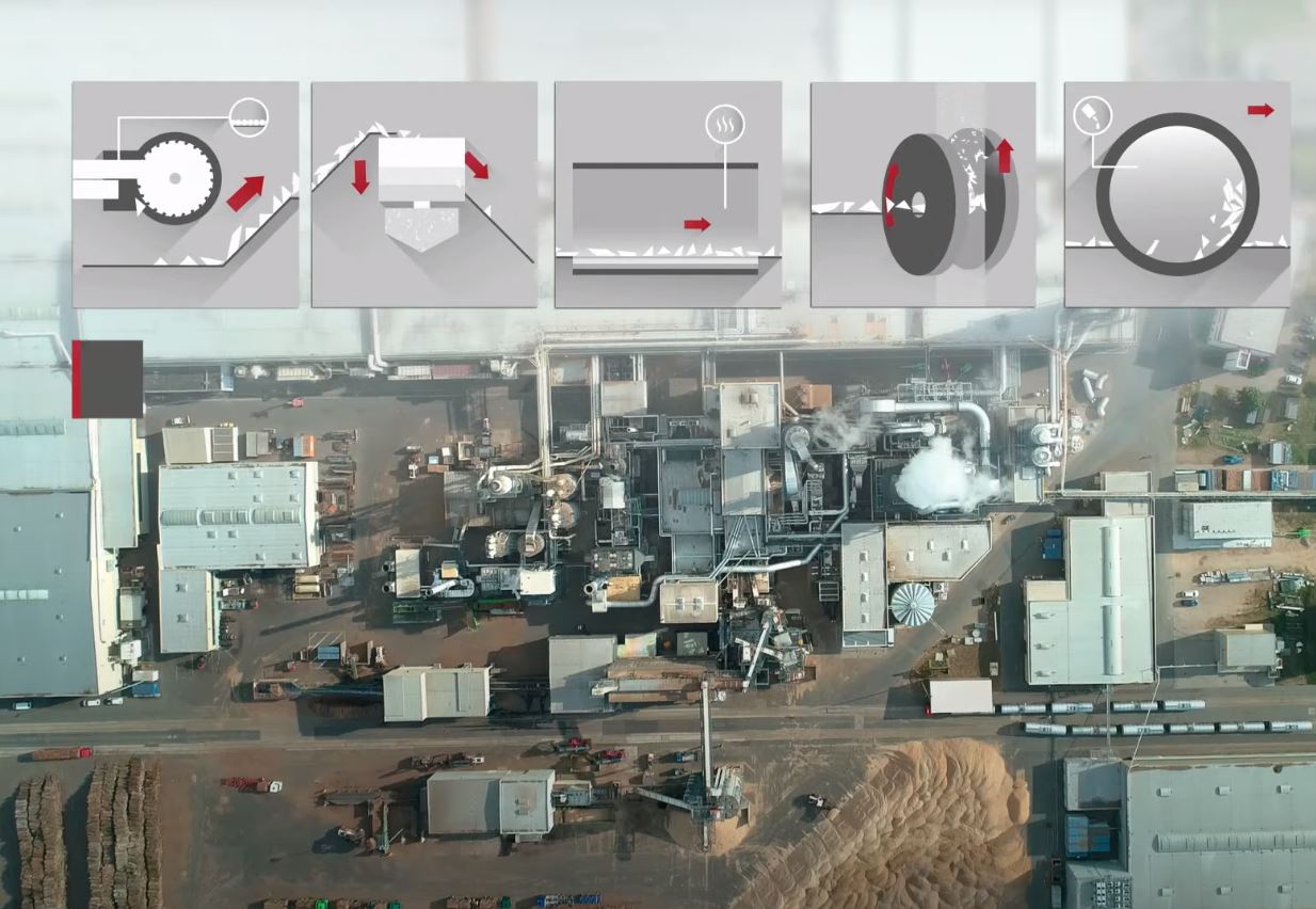 木地板生產流程